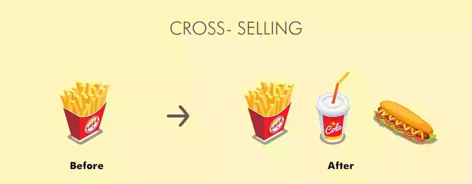 What is Cross-selling