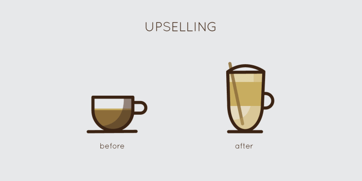 What is Upselling